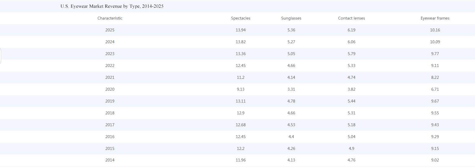 FireShot Capture 001 - 20142025（）--- - data.iimedia.cn